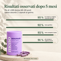 Integratore Menopausa e Perimenopausa – Capsule Vegane – Hanna MenoPause