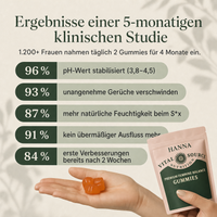 Kein Brennen. Kein komischer Geruch. Kein ständiges Grübeln ob untenrum alles okay ist.