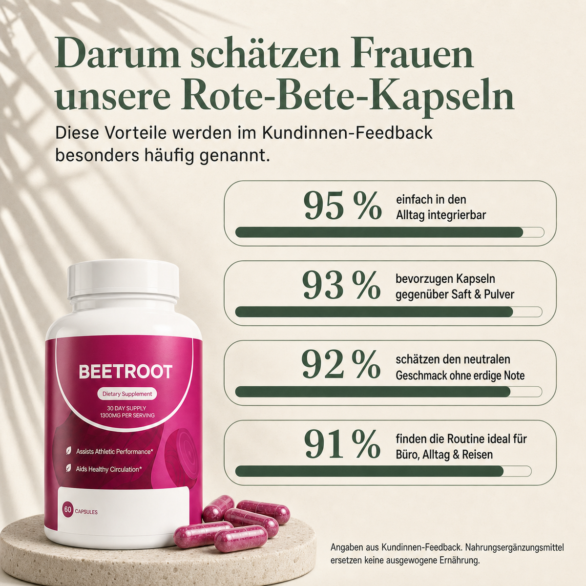 Hanna Beet Balance – Rote-Bete-Kapseln