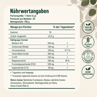 Du isst wie früher. Nimmst trotzdem zu. Es liegt nicht an deiner Disziplin.