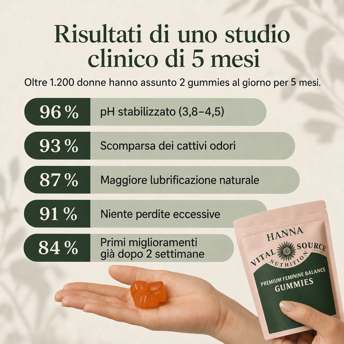 Hanna Balance Gummies – per la tua flora intima e il tuo equilibrio quotidiano