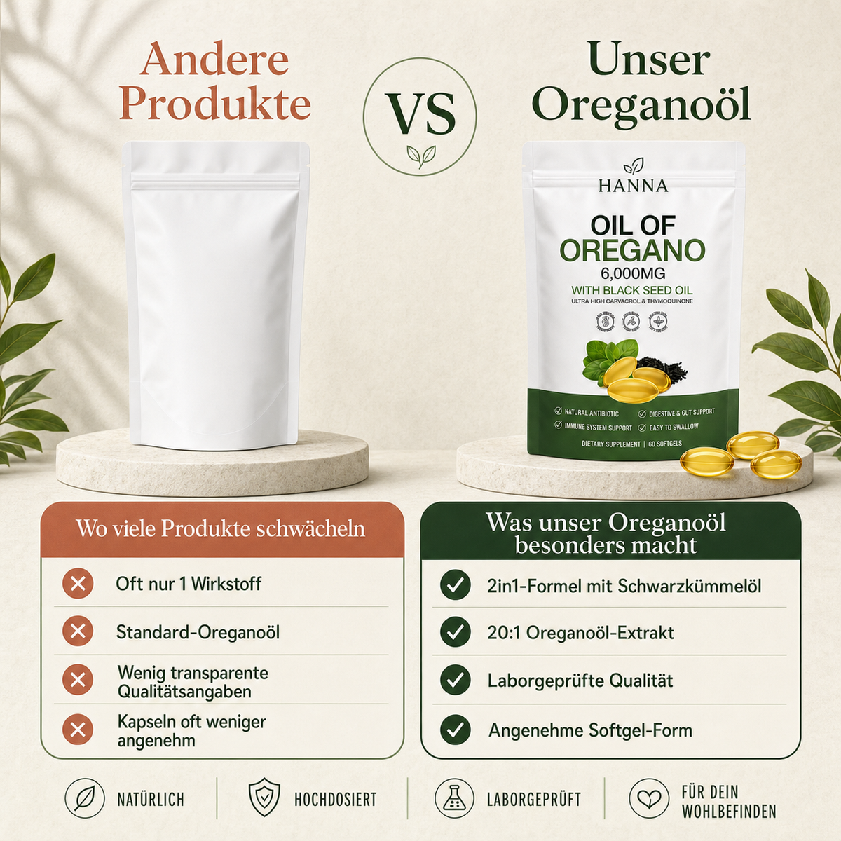 Hanna Oregano Softgels