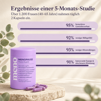 Hanna MenoPause – Vitamin-Kapseln für die Wechseljahre